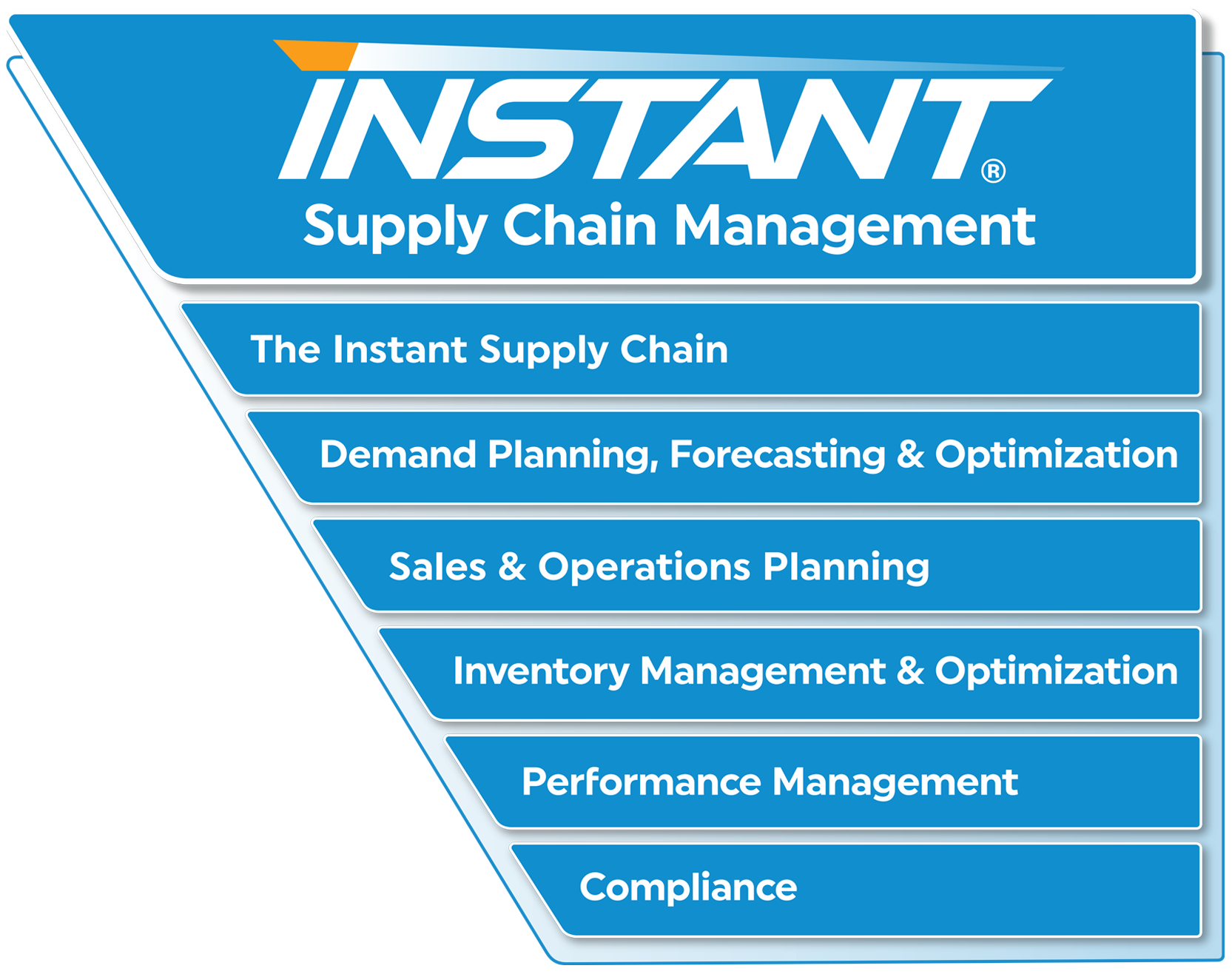 makeitalia-s-supply-chain-challenge-is-on-fare-news-makeitalia